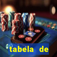 tabela de porcentagem dos slots pg